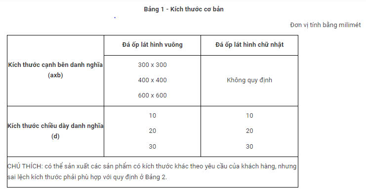 Tiêu chuẩn nghiệm thu đá ốp lát nhân tạo