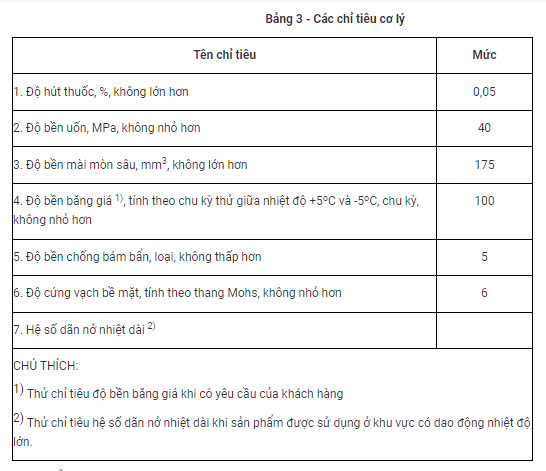 Tiêu chuẩn nghiệm thu đá ốp lát nhân tạo